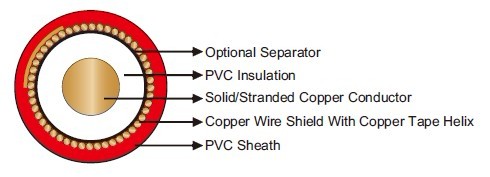 FLYCY Airport Lighting Cables