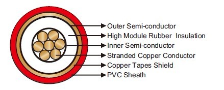 RG7H1R for Airport Lighting Cables