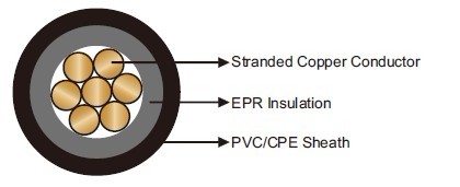 FAA L-824 Type B Unshielded 5kV Airport Lighting Cables