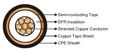 FAA L-824 Type B Shielded 5kV Airport Lighting Cables