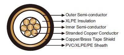 FAA L-824 Airport Lighting Cables