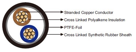 FLGG Secondary Circuit Cables