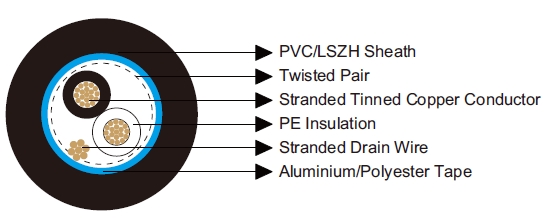 Belden Equivalent Cables 8718