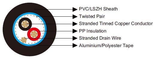 Belden Equivalent Cables 8451