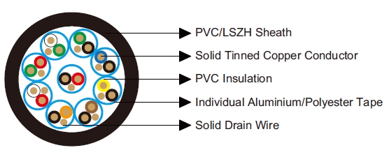 Belden Equivalent Cables 8764