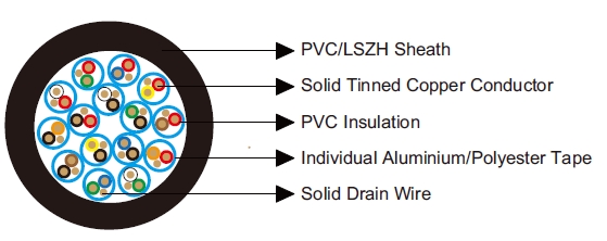 Belden Equivalent Cables 8766