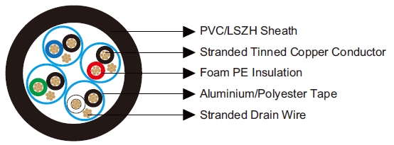 Belden Equivalent Cables 9728