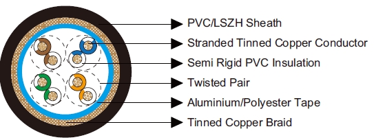 Belden Equivalent Cables 8334