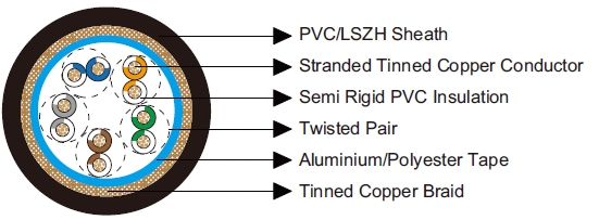 Belden Equivalent Cables 8335