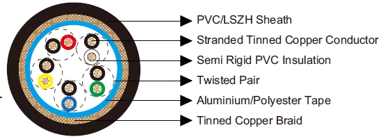 Belden Equivalent Cables 8305