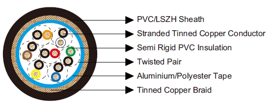 Belden Equivalent Cables 8307