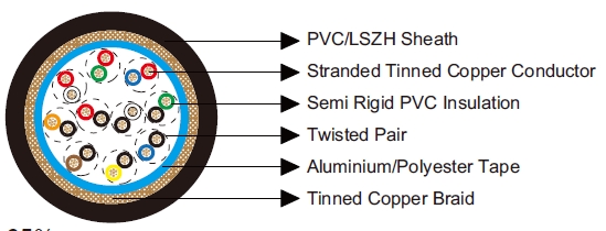 Belden Equivalent Cables 8310