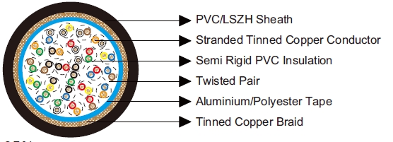 Belden Equivalent Cables 8325