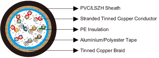 Belden Equivalent Cable 9835