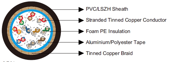 Belden Equivalent Cables 8110