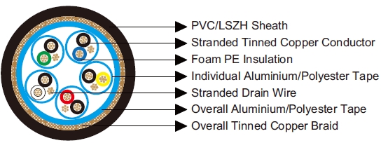 Belden Equivalent Cables 8165