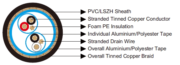 Belden Equivalent Cables 8162