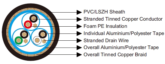 Belden Equivalent Cables 8163