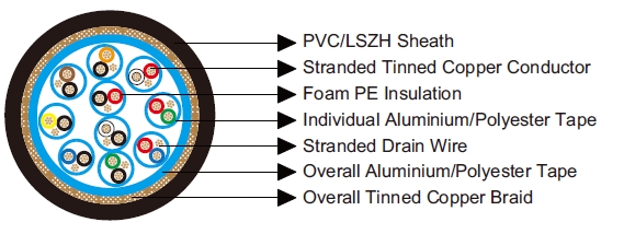 Belden Equivalent Cables 8170