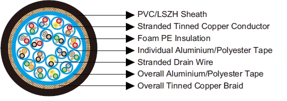 Belden Equivalent Cables 8178