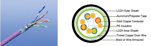 Flame Retardant Data Cables
