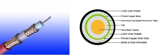 Flame Retardant Coaxial Cables