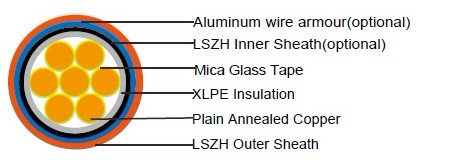 FFX300 1mRZ1-R (CU/MGT+XLPE/LSZH 600/1000V Class 2)