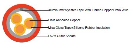 FFX200 05SOZ1-U (PH30/60) (CU/SR/OSCR/LSZH 300/500V Class 1)