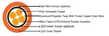 RE-2X(St)H...CI. FE 180 PH30 ( CU/MGT+XLPE/OSCR/LSZH 300/500V Class 2 )