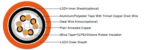 RE-2X(St)H...CI. FE 180 PH30 ( CU/MGT+XLPE/OSCR/LSZH 300/500V Class 2 )