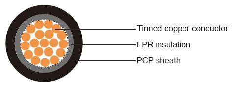 Loop Detector Cable to BS6500 and BS6195