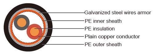 Loop Feeder Cable to BS6346