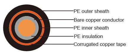 IMSA 20-5 Traffic Signal Cable