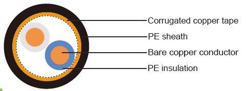 IMSA 20-2 Traffic Signal Cable