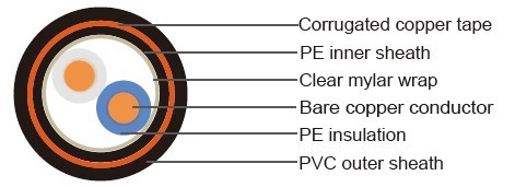 IMSA 19-6 Traffic Signal Cable