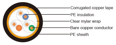 IMSA 40-2 Traffic Signal Cable