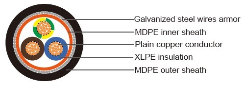 Non Armored TR2161 TRAFFIC CONTROL CABLE