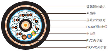 1xRG59 + 7x1x2x22AWG数据电缆 + 3x16AWG电力电缆，镀锡铜丝铠装防火聚氯乙烯护套组合电缆