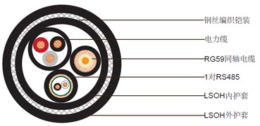 1xRG59 + 3x2.5电力电缆 +1x2x24AWG RS485,钢丝编织铠装低烟无卤护套组合电缆