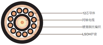 1芯同轴电缆 + 12芯电力缆, 镀锡铜丝编织聚氯乙烯护套组合电缆