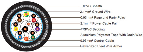 防火钢丝铠装16芯, 防紫外线防虫FRPVC组合电缆