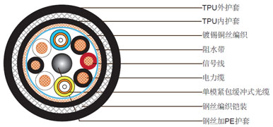 电力电缆+信号电缆+ 单模紧包光缆，钢丝编织铠装TPU护套组合电缆 