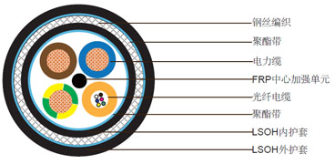 3x2.5电力电缆 + 6芯光缆，钢丝编织铠装低烟无卤护套组合电缆 