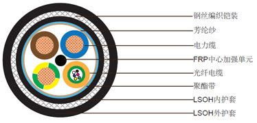 3x2.5电力电缆 + 6芯光缆，钢丝编织铠装组合电缆