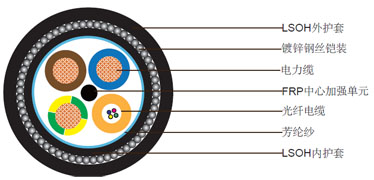 3x2.5电力电缆+4芯光缆，钢丝铠装低烟无卤护套组合电缆 