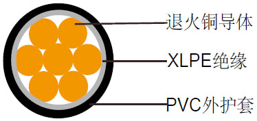 300/500V XLPE绝缘PVC阻燃英标单芯电缆