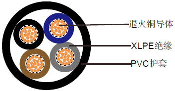 IEC 60502-1，BS 6724标准低压聚氯乙烯阻燃电缆