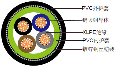 BS 6724标准PVC阻燃钢丝铠装多芯电力控制缆