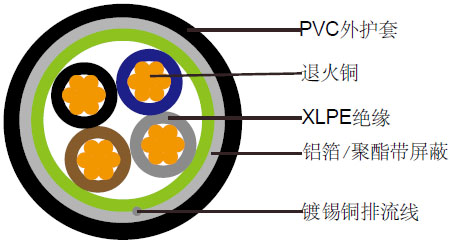 英标4芯300/500V XLPE绝缘, PVC护套, 屏蔽电力缆 (2-4芯)