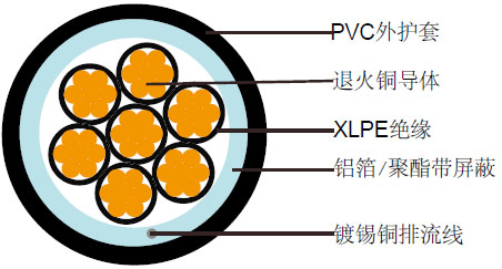 BS 5308标准阻燃屏蔽仪表仪器控制电缆